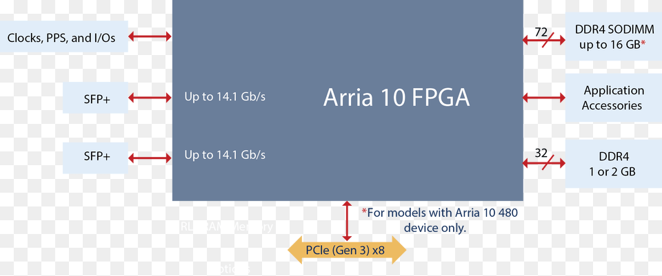 Hft Fpga Block Diagram, Chart, Plot, Text Free Png