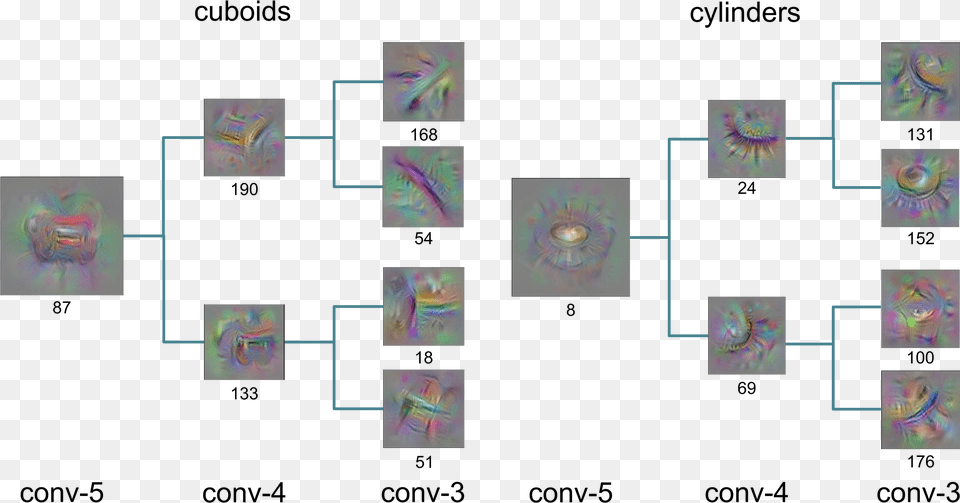 Hierarchical Cnn Features Convolutional Neural Network Computer Vision, Pattern, Art Free Png Download