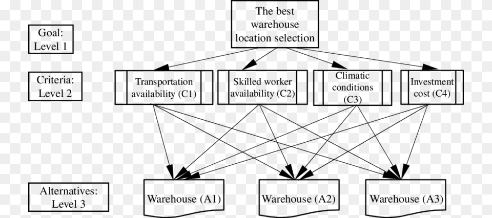 Hierarchical Structure Of Warehouse Selection Diagram, Gray Png Image