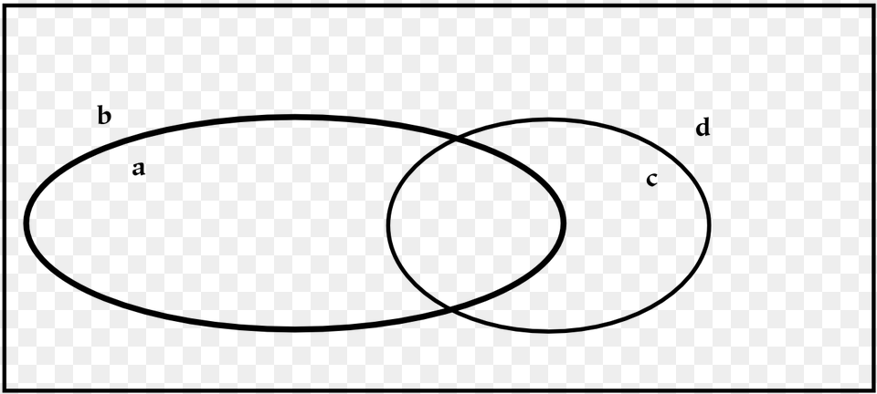 Hierarchy, Diagram, Venn Diagram Png Image