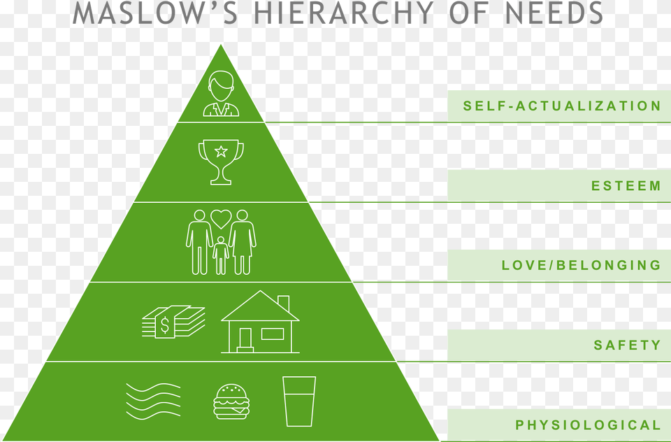 Hierarchy Monitoring Download Triangle Free Transparent Png