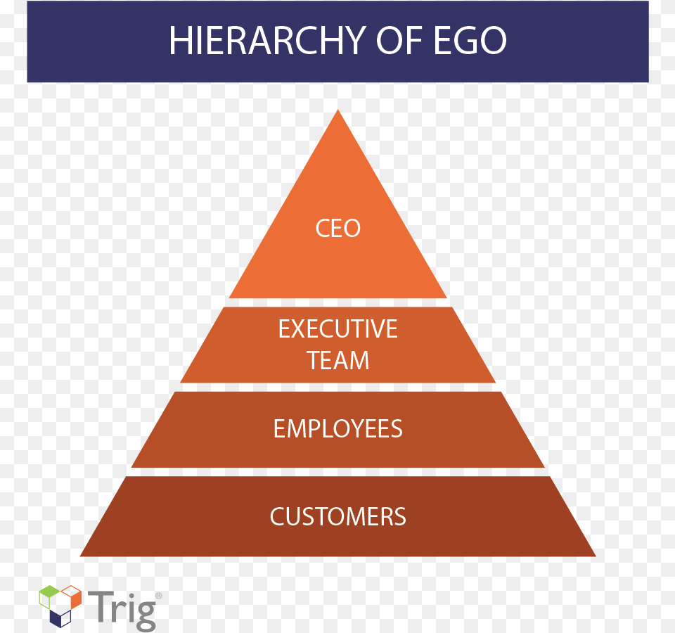 Hierarchy Of Ego Servant Leadership Inverted Pyramid, Triangle Free Png
