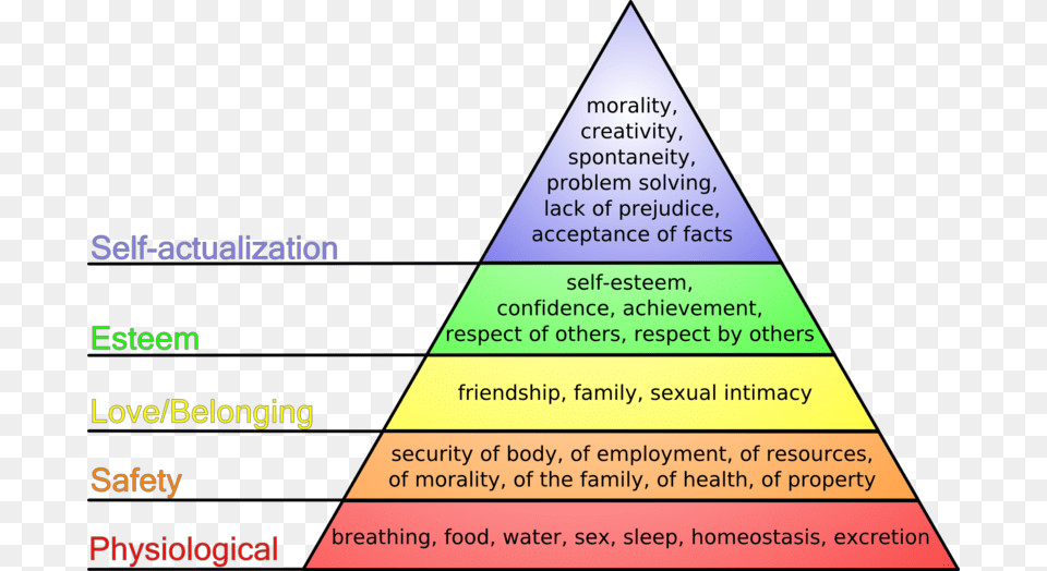 Hierarchy Of Needs Pyramid, Triangle, Architecture, Building Png Image