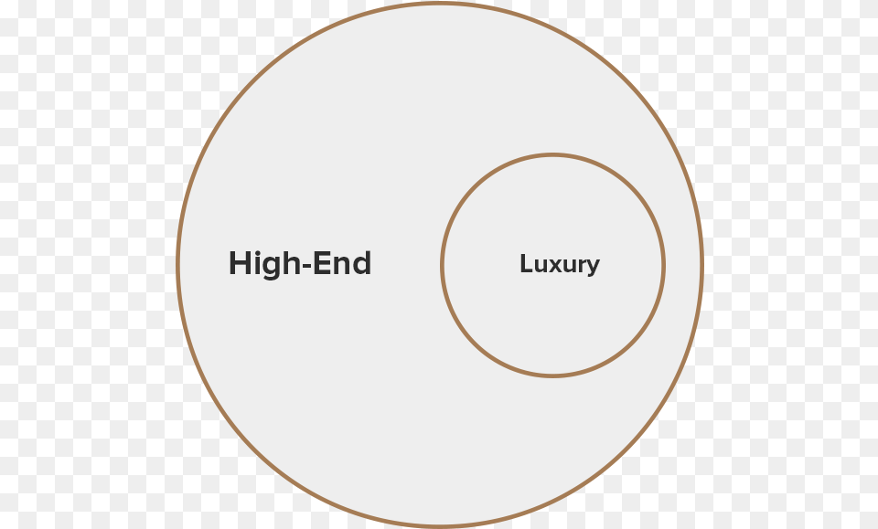 High End Luxury Circle, Disk Free Png
