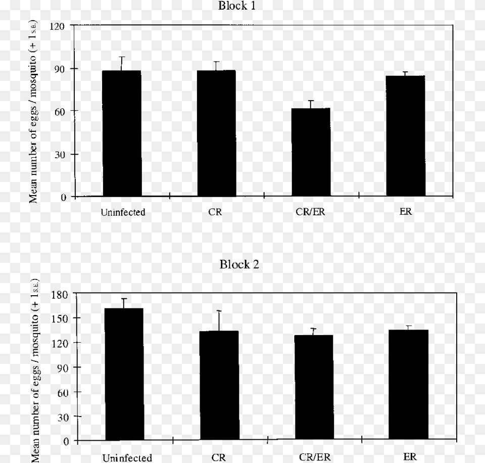 High Fat Diet Cidea Cidec, Gray Png