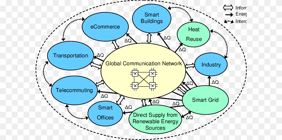 High Level Illustration Of The Global System Including, Diagram Free Png