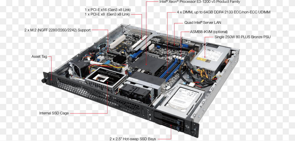 High Networking Connection Asus Rs200 E9 Ps2 Server No Ram No Hdd Aspeed, Computer Hardware, Electronics, Hardware, Computer Free Png Download