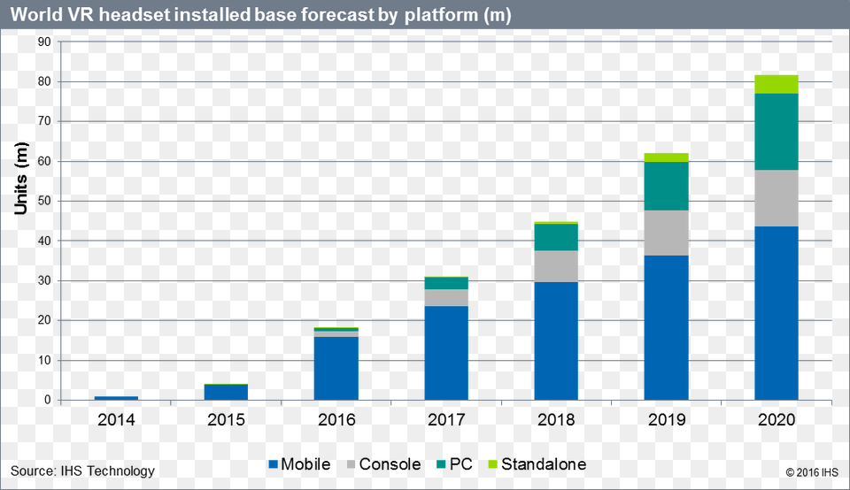 High Res Ihs Wireless Charging Market, Bar Chart, Chart Png Image