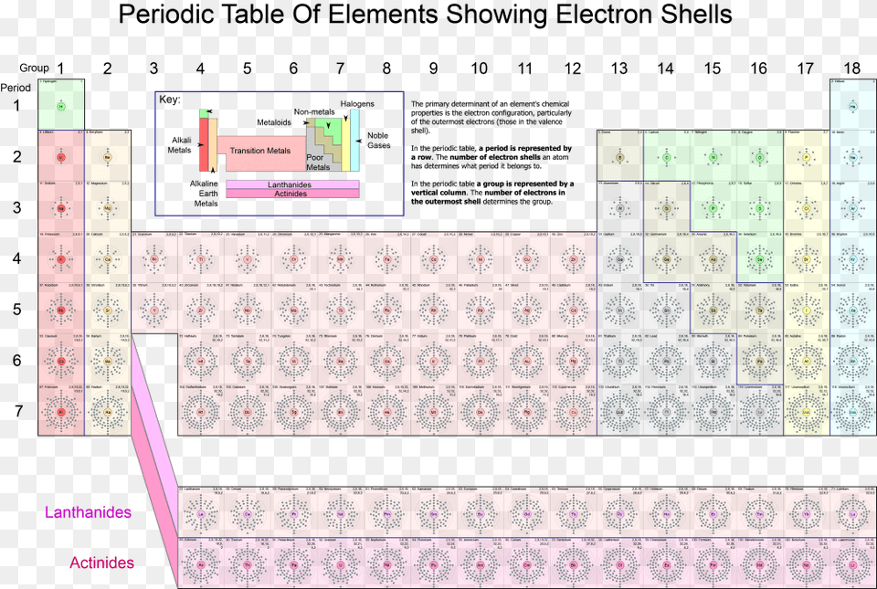 High Resolution Hd Periodic Table, Pattern Png