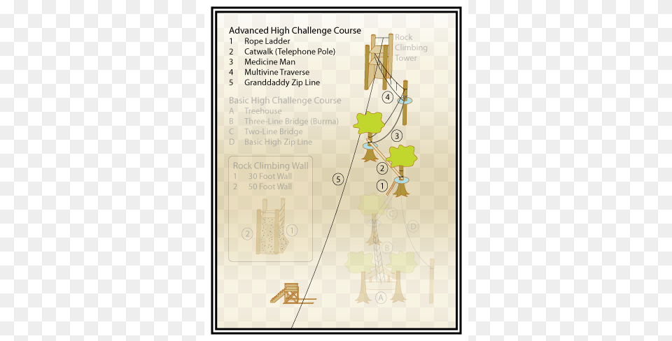 High Ropes Course Ropes Course, Page, Text, Chart, Plot Free Png