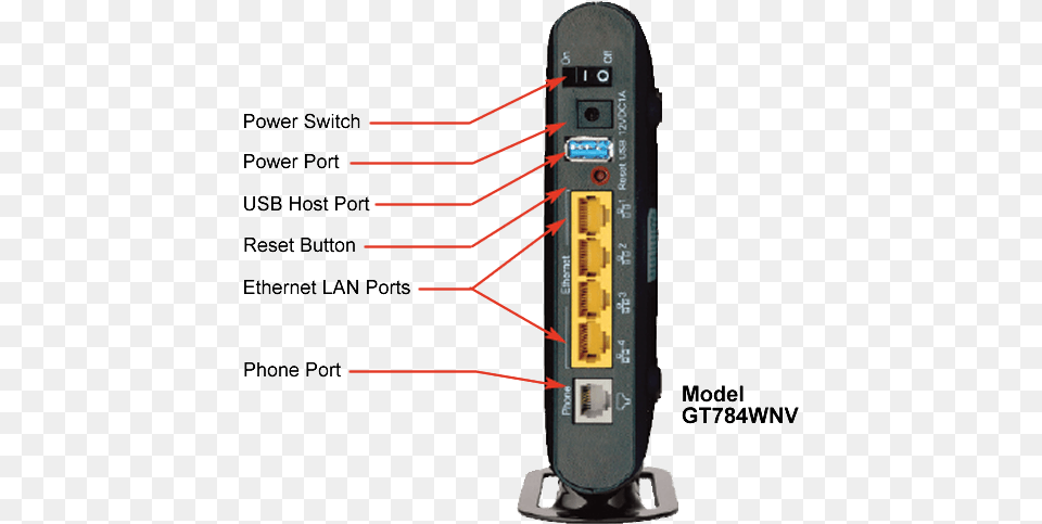 High Speed Internet, Electronics, Hardware, Modem, Router Png Image