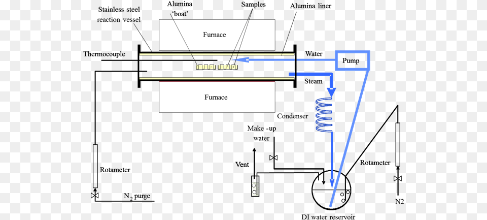 High Temperature Oxidation In Steam Diagram Free Transparent Png
