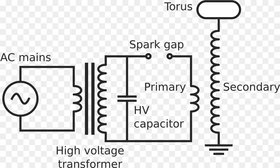 High Tesla Electromagnetic Wiring Diagram Voltage Circuit Spark Gap Tesla Coil Circuit, Gas Pump, Machine, Pump Png