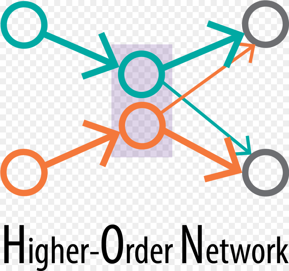 Higher Order Network Higher Order Network, Device, Grass, Lawn, Lawn Mower Free Transparent Png