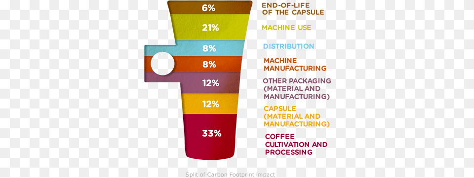 Highlight Green Manufacturing, Chart, Cup, Plot Free Transparent Png