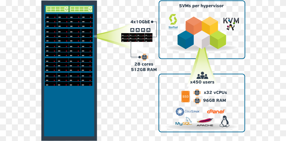 Highly Available Shared Hosting Architecture, Text, Person Free Png