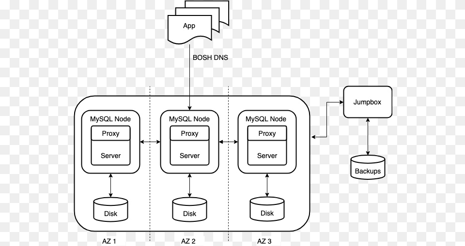 Highly Available Topology Diagram, Uml Diagram Free Png