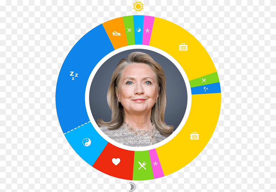 Hillary Clinton, Photography, Adult, Wedding, Person Free Png