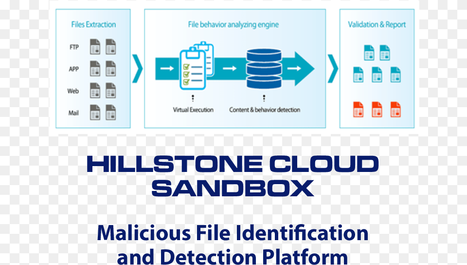 Hillstone Cloud Sandbox Poster, Machine, Wheel Png Image