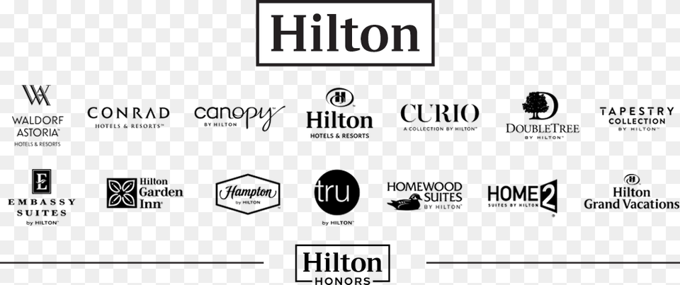 Hilton Honors, Page, Text, Chart, Plot Free Png Download