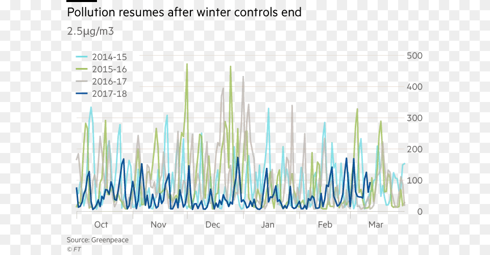 Hinting That The Respite From The Smog Is Only Temporaryquot Plot, Chart, Gate Free Png