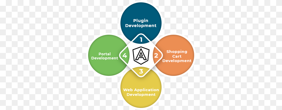 Hire Angularjs Expert Vertical Free Png