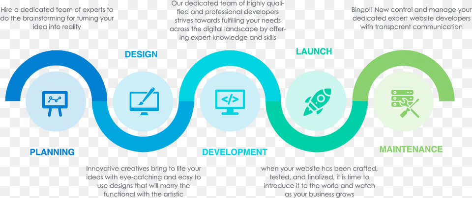 Hire Icon Website Development Process, Logo Png