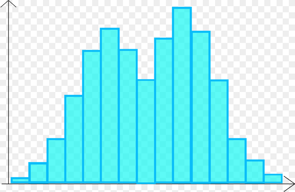 Histogramme Proche Loin Plot, Bar Chart, Chart, Cross, Symbol Png Image