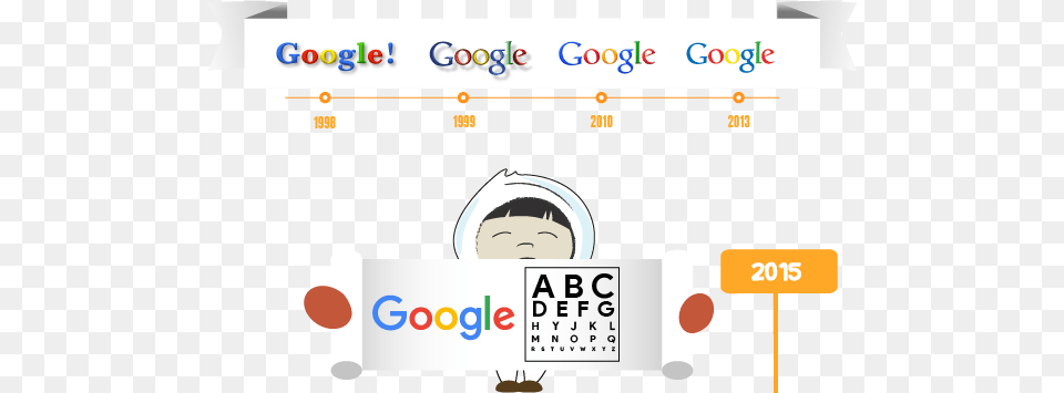 Histoire Du Logo Google Language, Face, Head, Person, Game Png Image