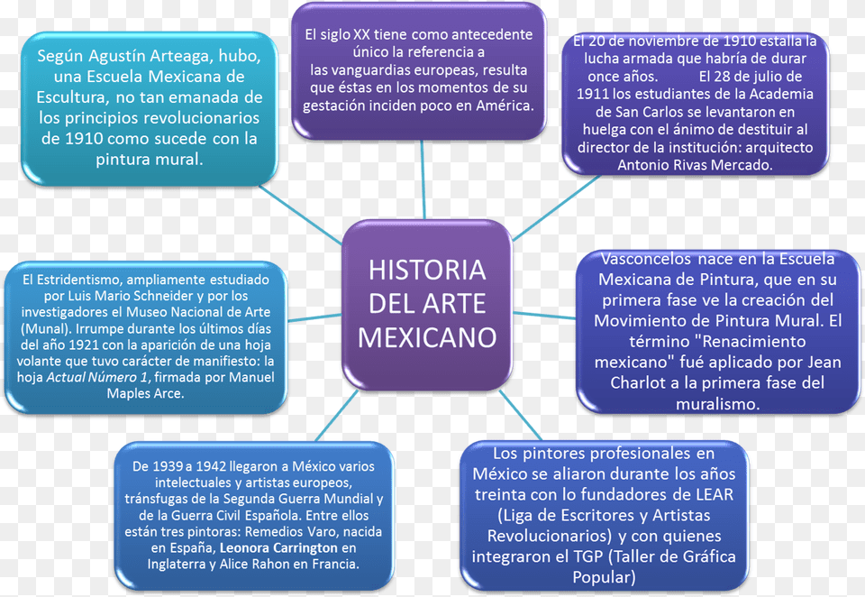 Historia De Arte Mexicano, Text Free Transparent Png