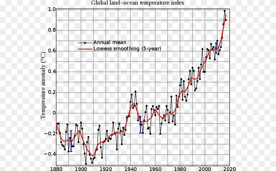 Historical Global Temperature Data, Chart Free Transparent Png