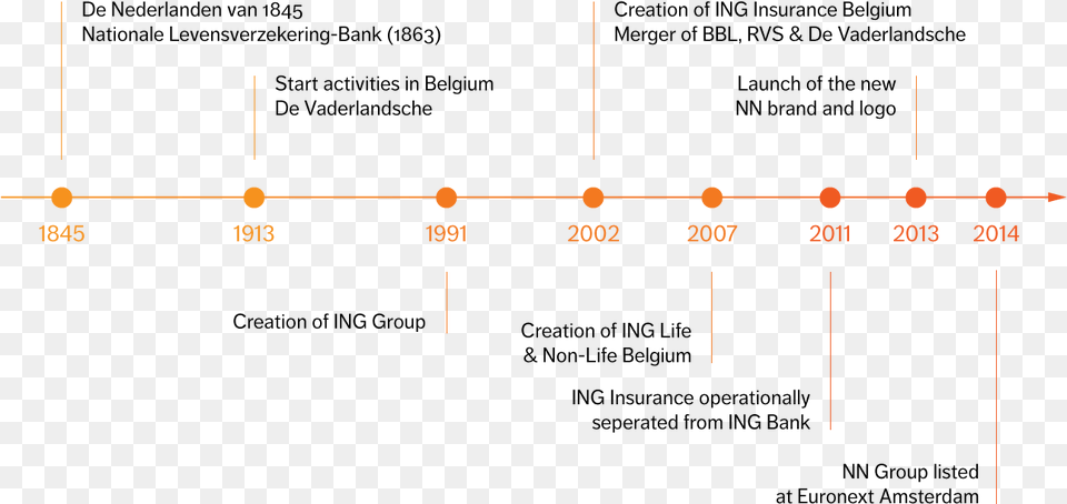History En Diagram, Chart, Plot Free Png