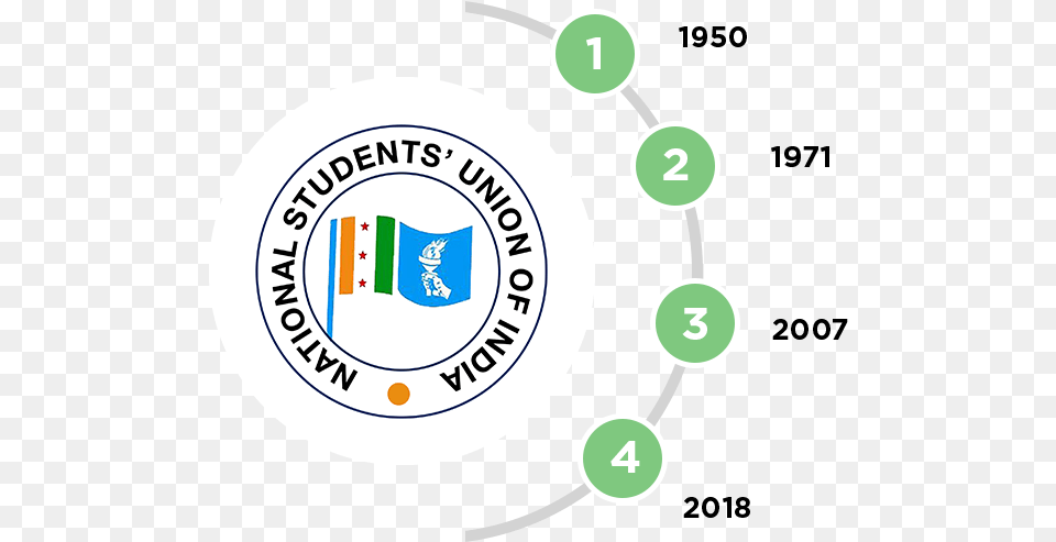 History National Students Union Of India, Text Png Image