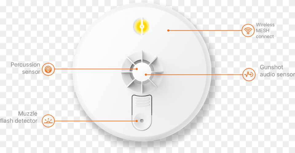 History Of Gunshot Detection Technology Circle, Light, Disk Png Image