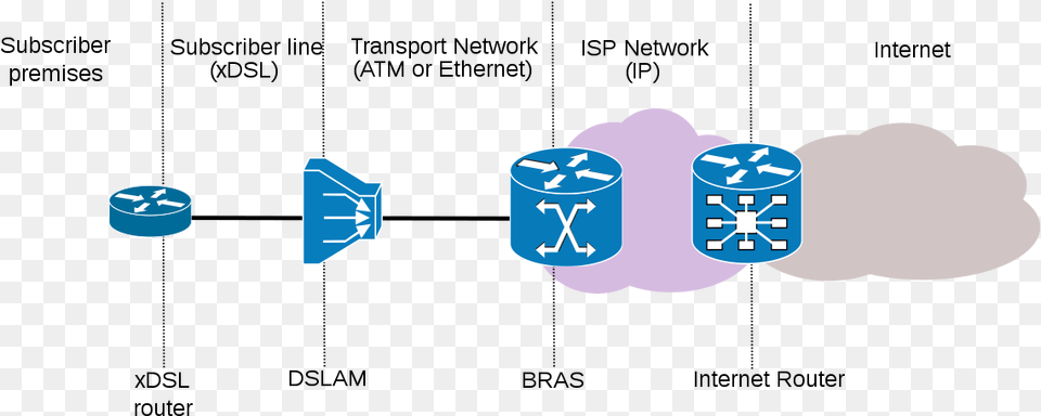 History Of Internet With Diagram, Dynamite, Weapon, Nature, Outdoors Png Image