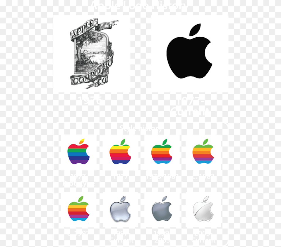 History Of The Apple Logo Via Thebrainfever Apple Logo Original 2016, Jar, Pottery, Text Png Image
