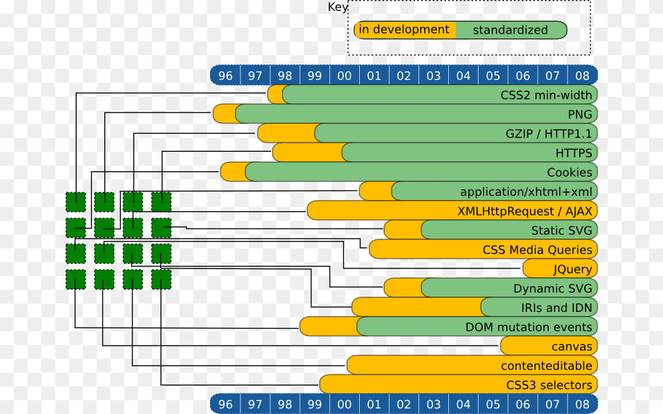 History Stack Compatibility Test, Text Free Png Download