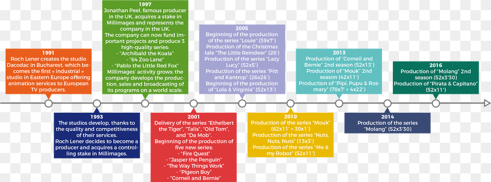 History Tv Broadcasting Timeline, Text, Blackboard Free Transparent Png