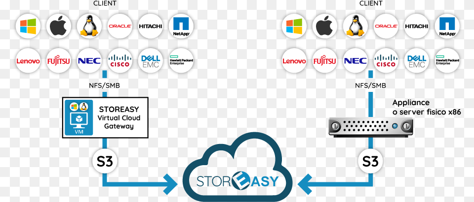 Hitachi Long Hitachi Hcp To Cloud, Text, Scoreboard, Symbol Png