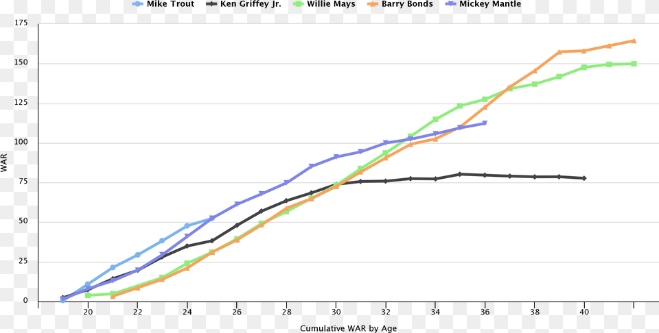 Hitmark, Bow, Weapon, Chart, Line Chart Free Transparent Png