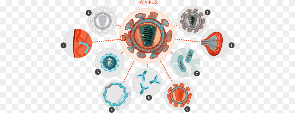 Hiv Virus Vector, Machine, Spoke, Coil, Rotor Png Image