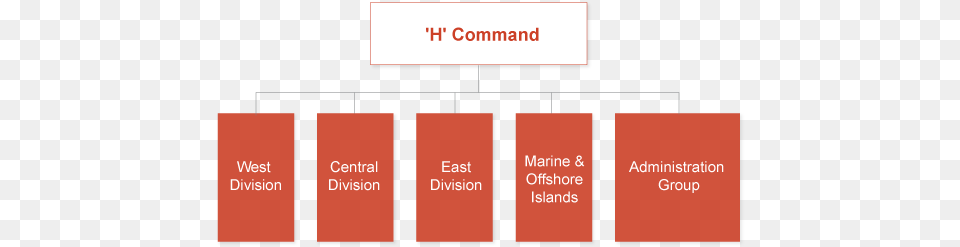 Hk Command Fire Services Department Parallel, Text Png Image