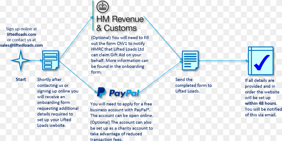 Hm Revenue And Customs, Network Png Image