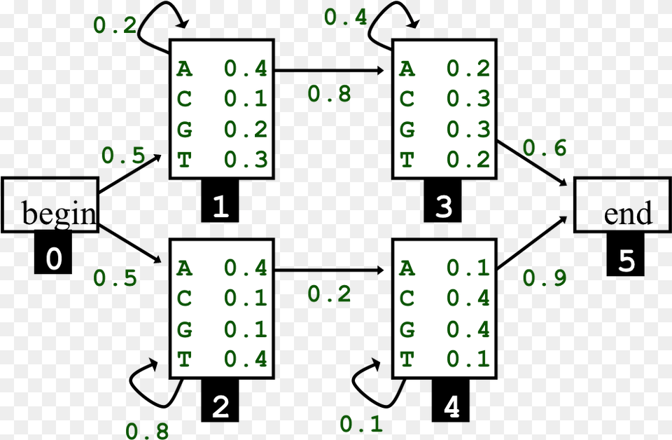 Hmm Problem Set Diagram, Number, Symbol, Text, Scoreboard Free Png Download