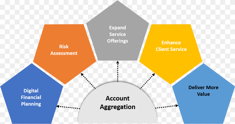 Hnw Clients Value Account Aggregation Services Account Aggregation, Chart Free Png