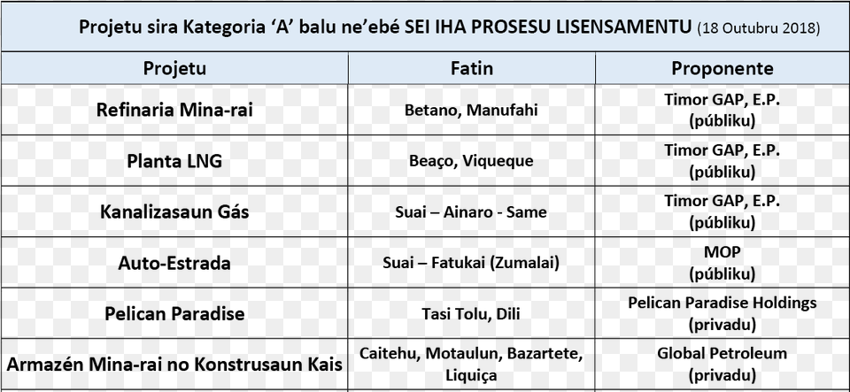 Hodi Asesu Informasaun Tan Favor Haree Blog Ida, Page, Text, Chart, Plot Png Image