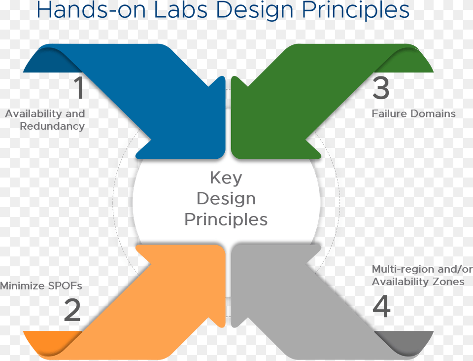 Hol Key Design Principles Force For Good Allstate, Terminal, Recycling Symbol, Symbol Free Png Download