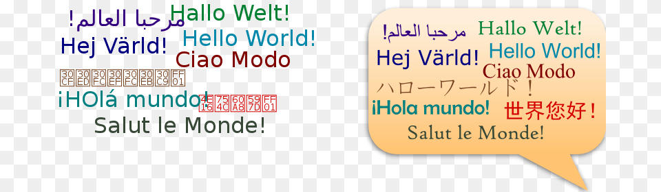 Hola Mundo En Muchos Idiomas Languages Clipart, Text Free Transparent Png