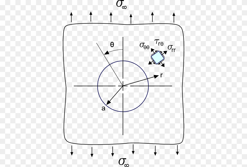 Hole Coordinates Geographic Coordinate System, White Board Free Png Download