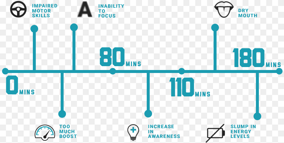 Holiq, Diagram Free Png Download